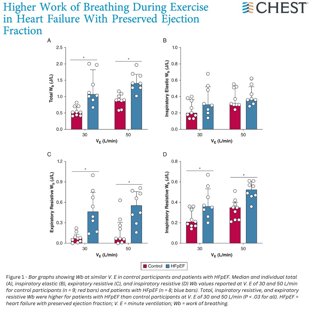 CHEST® Journal (journal_CHEST) / Twitter