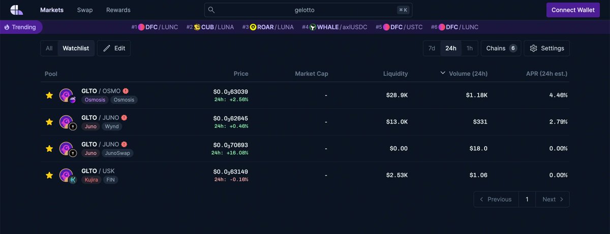 Good news! You can now trade $GLTO with all it's pairs on <a href="/coinhall_org/">Coinhall 📈 🔄</a> 🥳 

Coinhall also gives you access to its analytics and trading history too 🎉 

Tag your favorite Cosmos DEX you want to list $GLTO next 💪