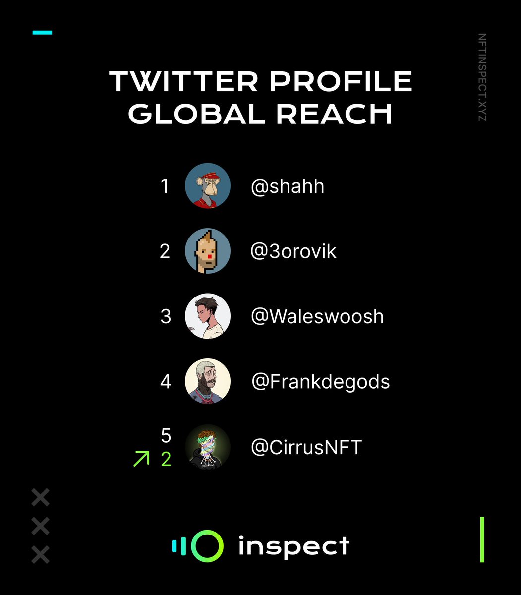 Inspect tweet media