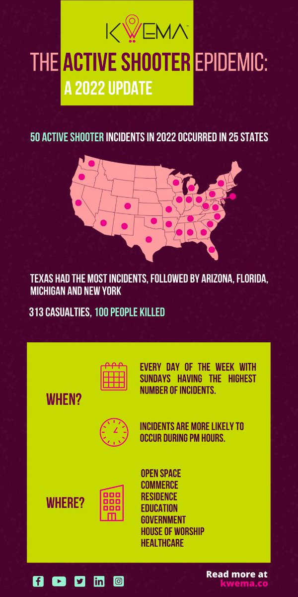 Kwema_'s tweet image. To tackle #activeshooter incidents, we need a multi-faceted approach including proactive measures, community engagement, and effective response strategies.

#workplacesafety #nursesafety