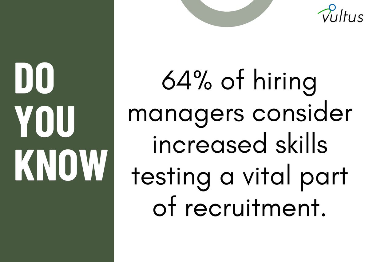 A recent recruitment study found that 64% of hiring managers consider increased skills testing a vital part of hiring.

#vultus #ATS  #doyouknow #recruitmentsoftware #Hiring #sourcing #software #Recruitment #applicants #applicanttrackingsystem