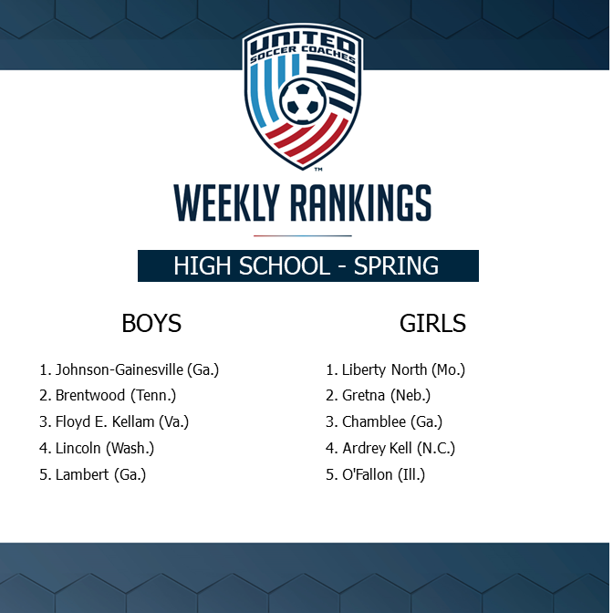 United Soccer Coaches tweet media