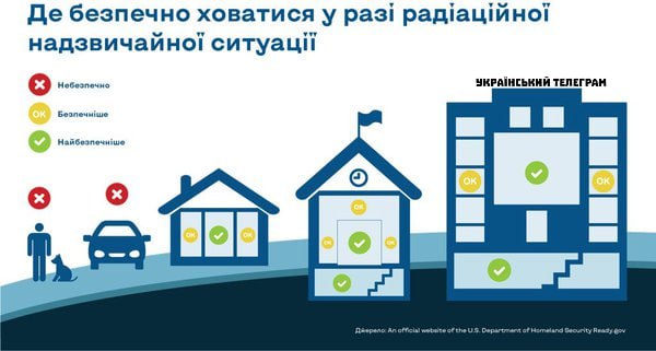 IrinaOma16's tweet photo. ❗️Що робити і як рятуватися, якщо на ЗАЕС станеться аварія?

Сподіваюсь, ця інструкція нам ніколи не знадобиться. https://t.co/ZeGMCmxJ7q