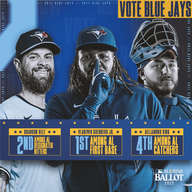 BlueJays's tweet photo. ๐จ Your Voting Update ๐จ
Reminder: Phase One voting ends at 12pm ET on Thursday!
Vote up to 5x per day โญ๏ธ