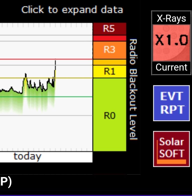 X FLARE, currently X1.0. R3 strong radio blackout. #SolarFlare #spaceweather #xflare