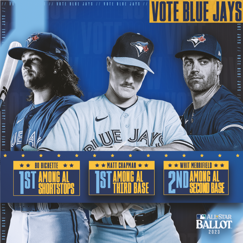 BlueJays's tweet photo. ๐จ Your Voting Update ๐จ
Reminder: Phase One voting ends at 12pm ET on Thursday!
Vote up to 5x per day โญ๏ธ
