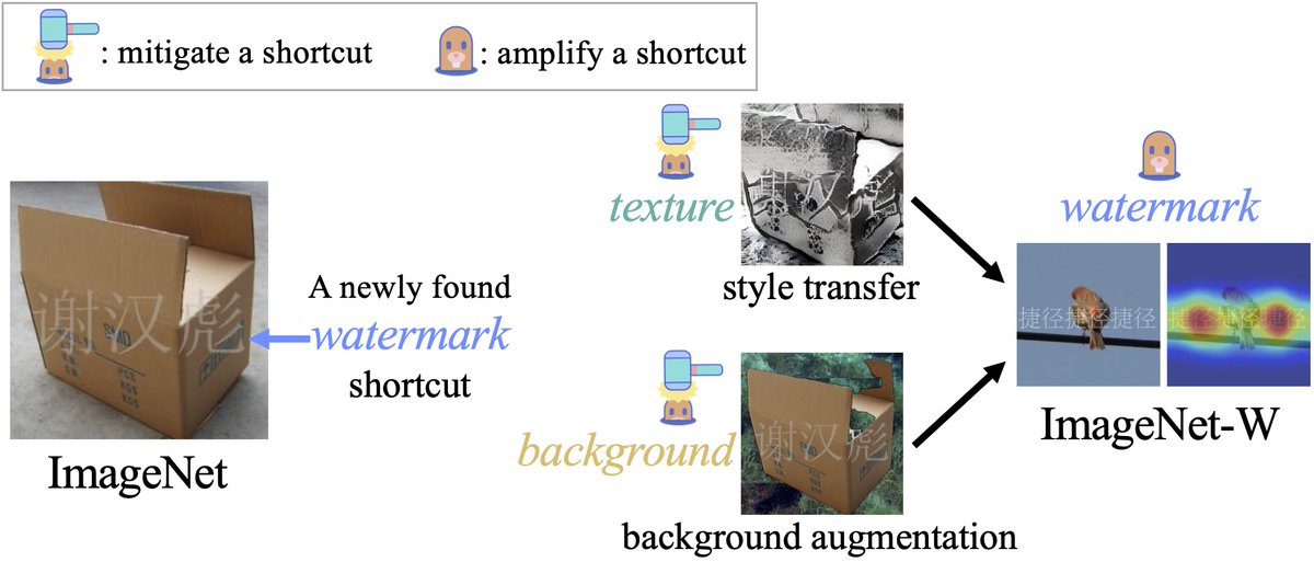 Interested in shortcut learning, spurious correlation, bias mitigation, or OOD? Check out our <a href="/CVPR/">#CVPR2026</a> 2023 paper: A Whac-A-Mole Dilemma: Shortcuts Come in Multiples Where Mitigating One Amplifies Others.

Come and talk to us in person on Thursday morning. Our poster ID is 341.