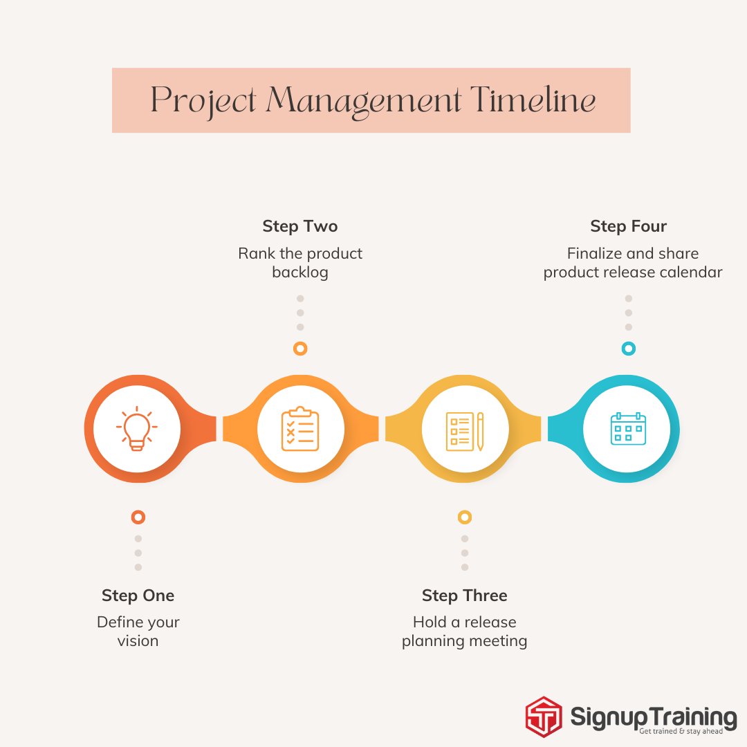 A project becomes successful when it is planned well and executed with utmost precision. 

#ProjectManagement #CareerDevelopment #ProjectManager #Career #PMITraining #ProfessionalDevelopment #CareerGoals #LeadershipDevelopment #CareerAdvancement #CareerProgression #CareerJourney