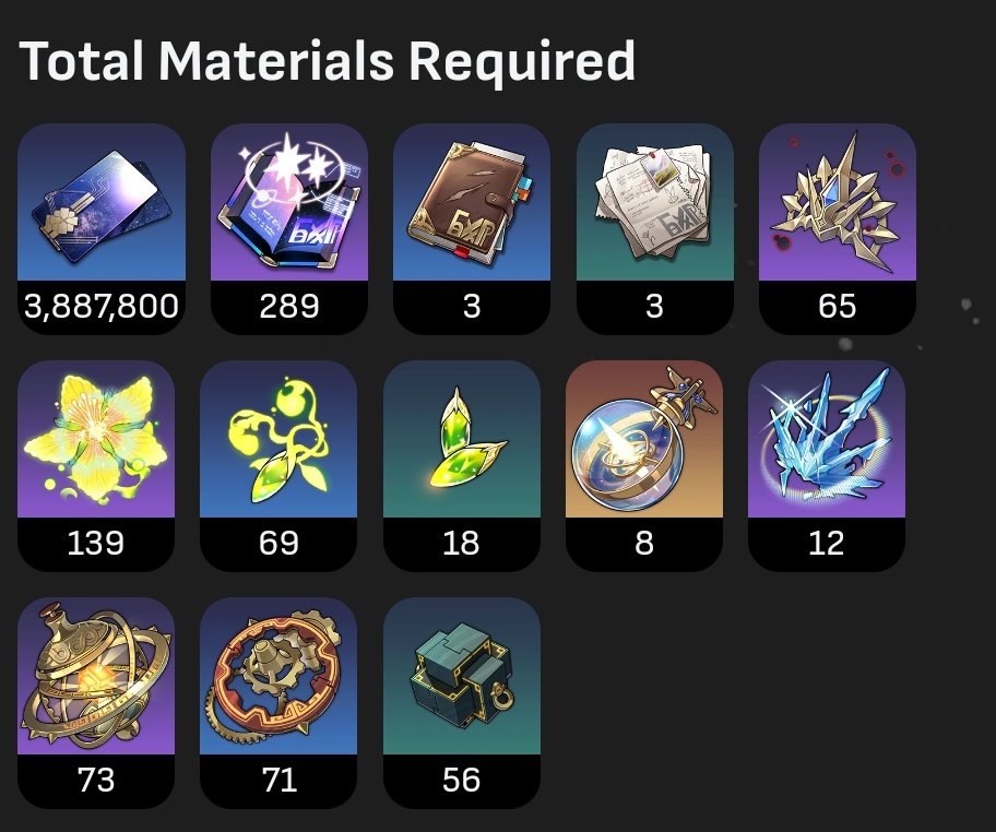 luocharchive's tweet photo. QUICK LUOCHA INFO POST!!

his banner will be live in around 7 days so i thought i would share a bit about him 💛

if you are farming for max traces and max level, he needs the following: https://t.co/ycTRQDb5pX