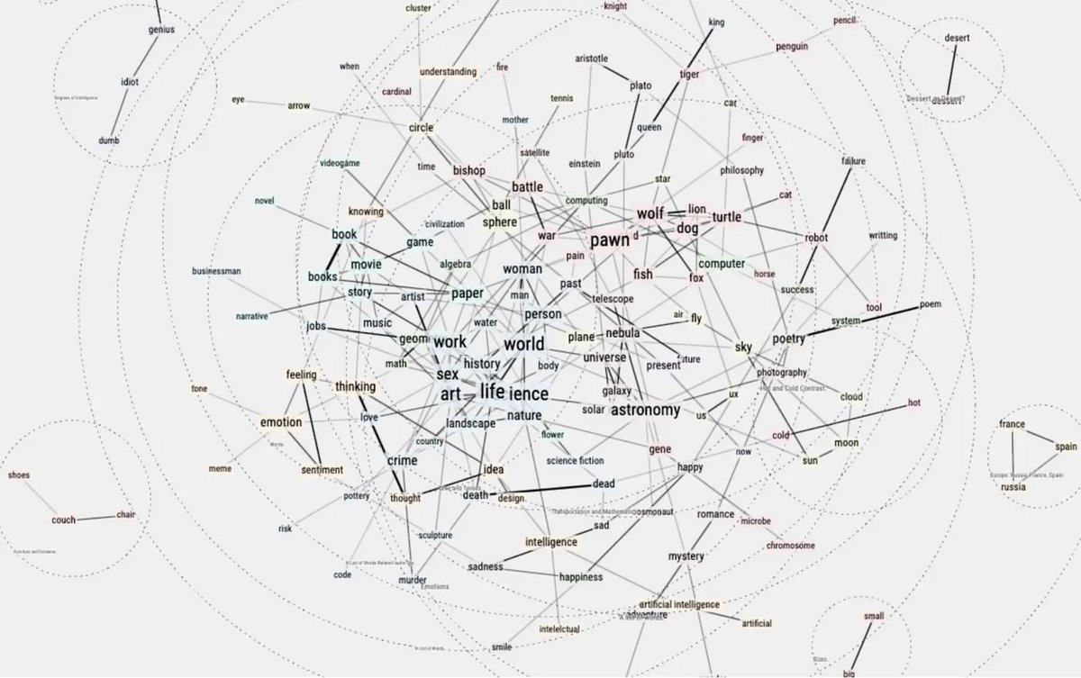 LoveStats's tweet photo. Friend simulation system, with ChatGPT #FlowingData #DataViz #Insights https://t.co/TAsPkBmTLp https://t.co/xivxZWrQKr