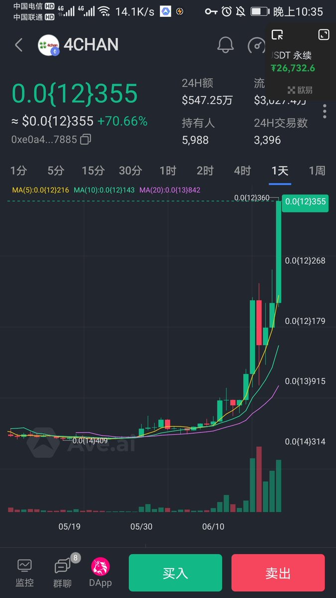 土狗都这样了，大饼至少反弹去29000了，大概率做空的位置29300左右了，既不是反转，就是考验30000做空的人，还是回踩多单继续。这种反转后，空单能拿住下跌位置参考价23200附近。