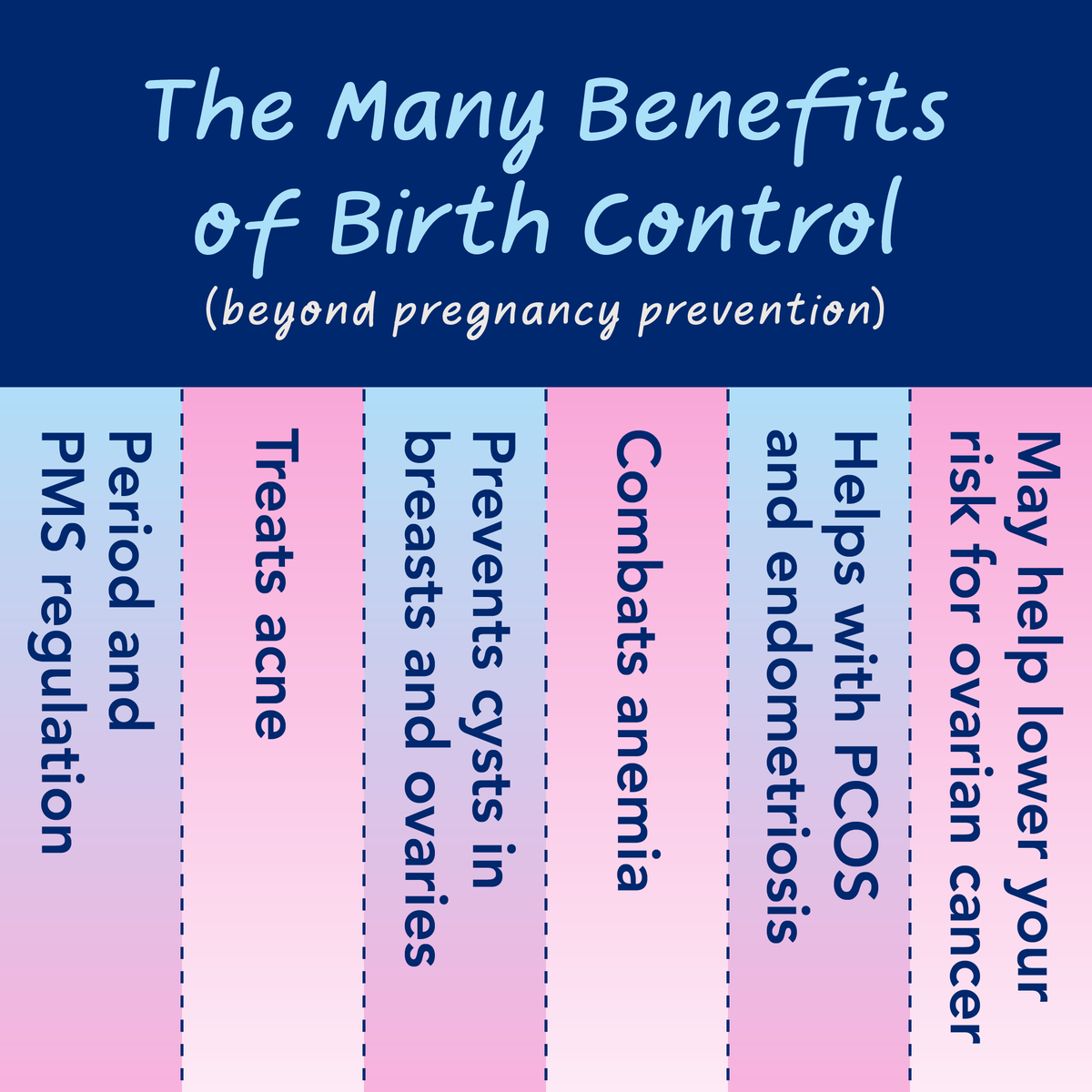 PPFA's tweet photo. From helping regulate your menstrual cycle (or skipping it altogether) to managing chronic https://t.co/ah3eMuPMe9