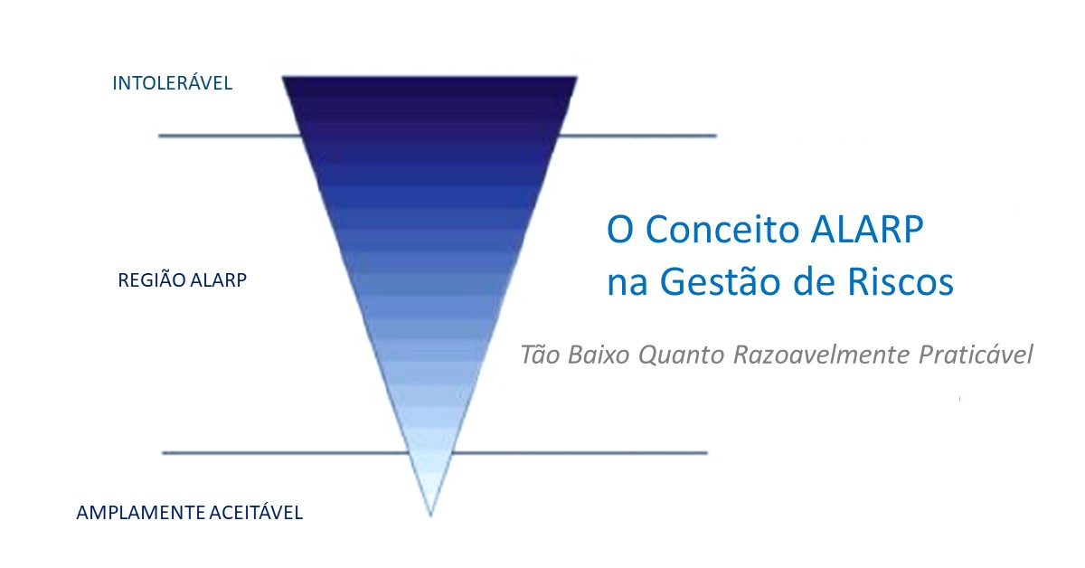 QSPnet's tweet image. O conceito ALARP na Gestão de Riscos: uso, pontos fortes e limitações *** iso31000.net/ultimas-notici…

#ALARP #análisederiscos #avaliaçãoderiscos #análisebowtie #gestãoderiscos #iso31000 #iec31010 #iso31010 #bowtiexp