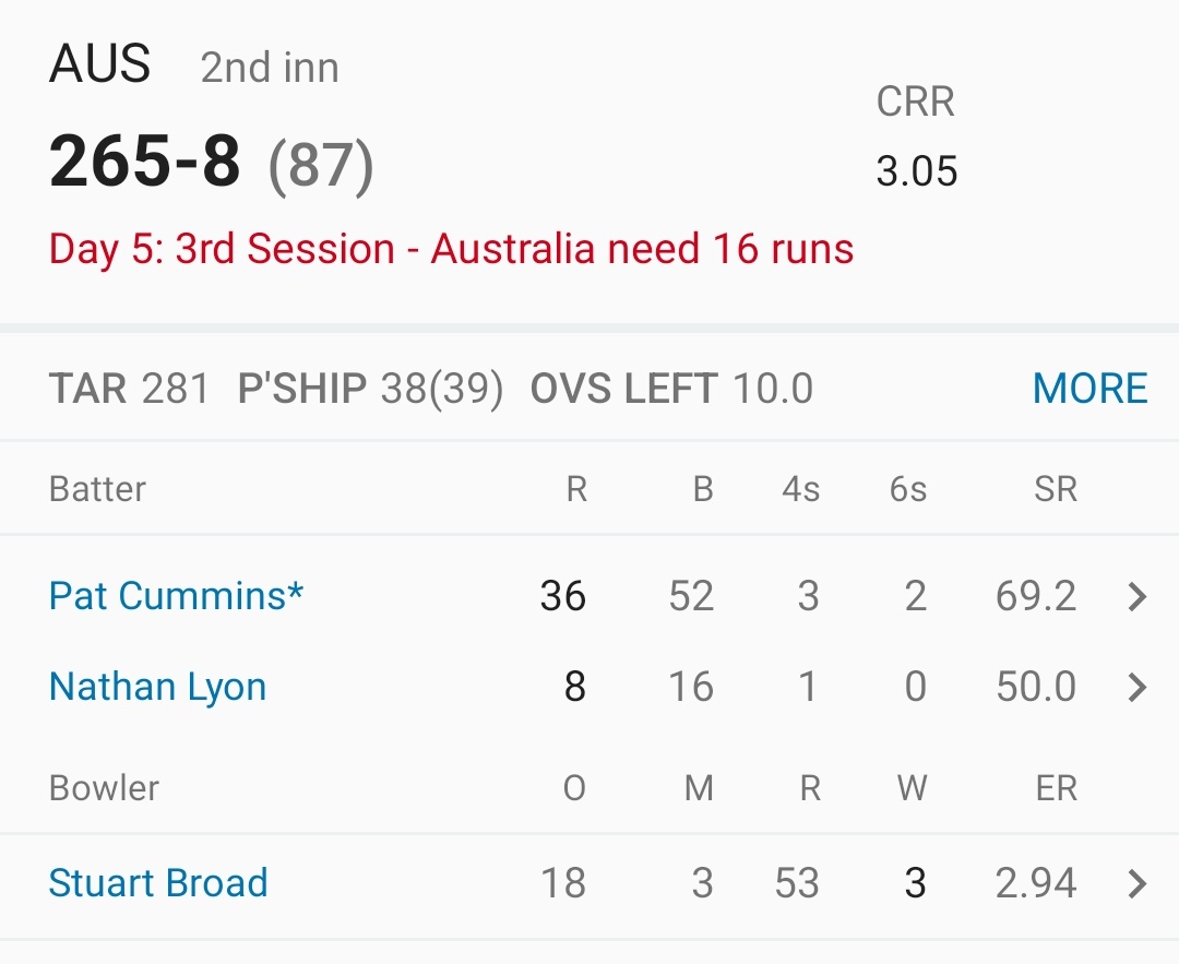 mehandar_kumar's tweet photo. Test Cricket at its very best.
#Ashes23 https://t.co/seY7g1Og4I