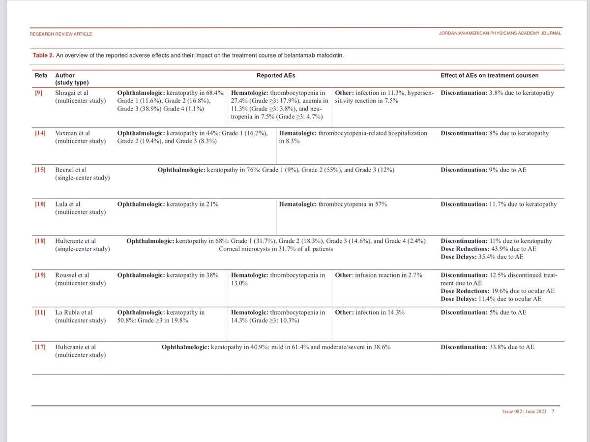 Samer Al Hadidi, MD,MS,FACP tweet media