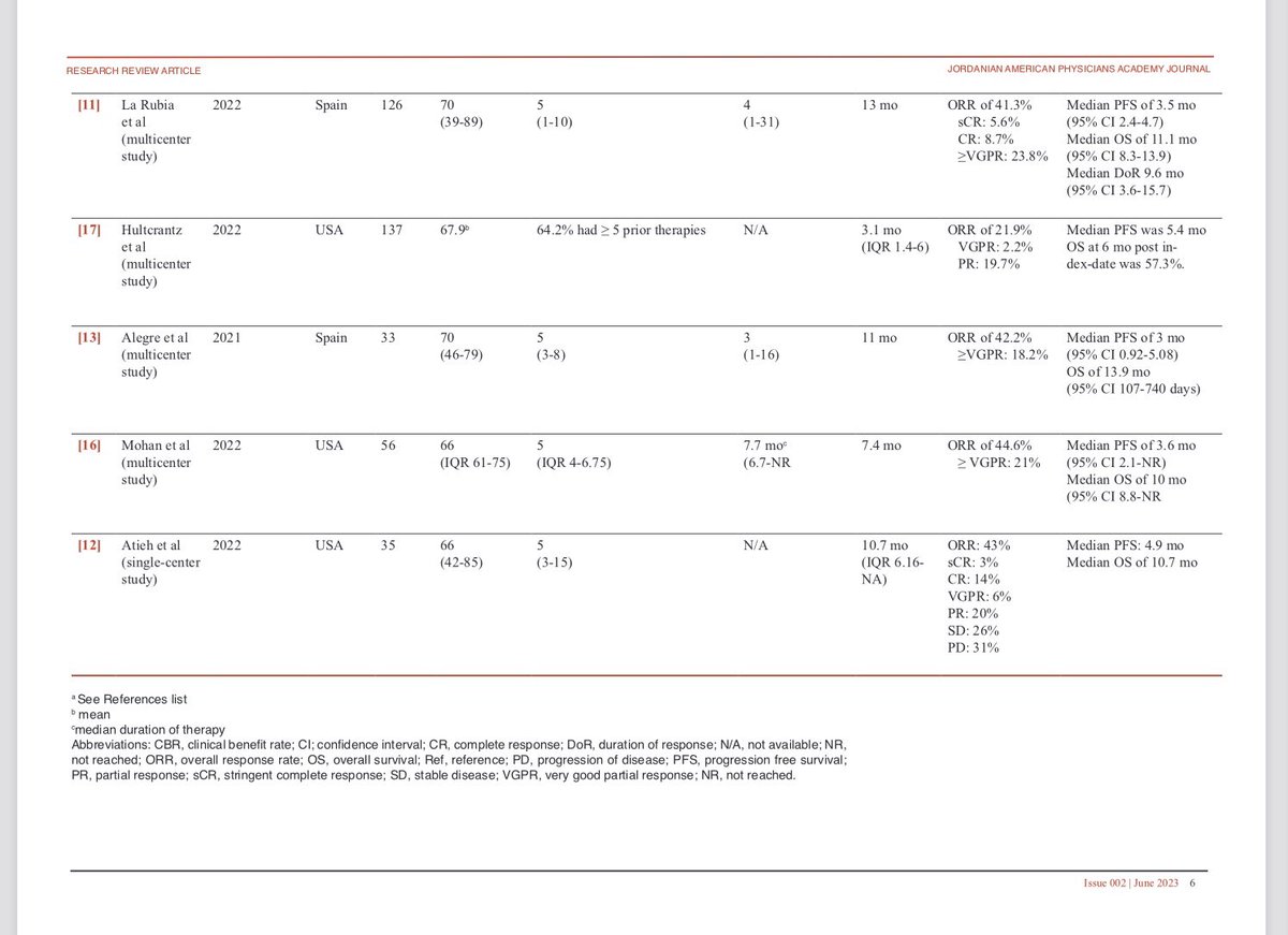Samer Al Hadidi, MD,MS,FACP tweet media