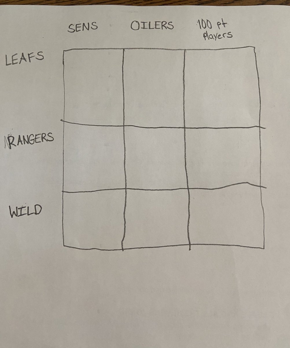 There needs to be an NHL immaculate grid 

For those hockey fans who need one…. 

Easy one today. Only rule is you can’t use the same player twice and that player had to score that many points for the franchise in a single season #HockeyTwitter  #LeafsForever #LetsGoOilers #NYR