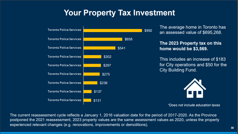 Mark's perfect Toronto budget: