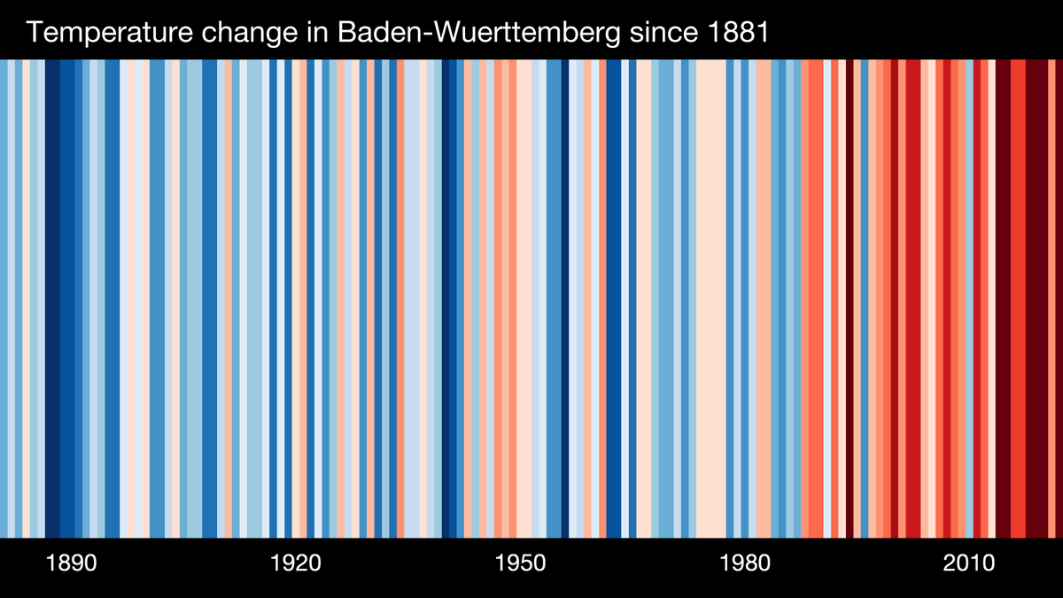 jennyrourke's tweet photo. 21st June is #ShowYourStripes day, which was a good excuse to use @ed_hawkins Warming Stripes! You can have a look at how climate change has affected your region here: https://t.co/WbbFhoF5lt #climate #ClimateChange #warming https://t.co/H3fpkpd4TC
