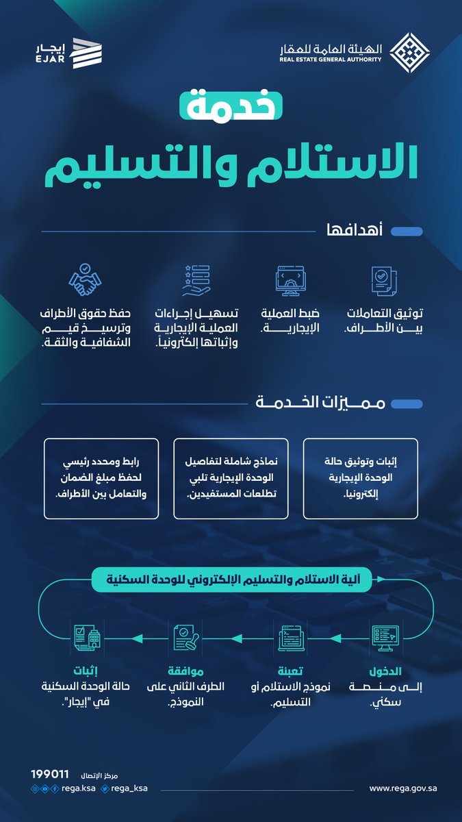 REGA_KSA's tweet photo. تضمن خدمة "الاستلام والتسليم" في #إيجار @ejar_sa حفظ حق المُستأجر والمؤجر، وتُسهّل إثبات حالة العقار من الاستلام وحتى التسليم، كأحد الإجراءات التنظيمية في #نظام_الوساطة_العقارية.

العقار ضمان وتوثيق
#العقار_مو_طقطقه https://t.co/WIQVv11Oyv