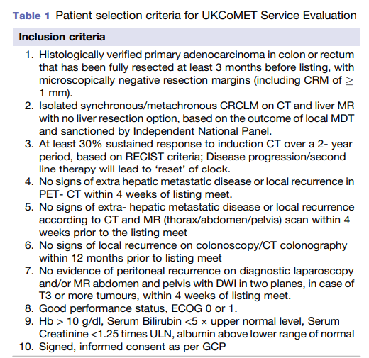 E-AHPBA (@eahpba) on Twitter photo ๐ซHighlights from <a href="/hpbjournal/">@HPBjournal</a>: UKCoMET Liver transplantation for unresectable colorectal CRLM
๐ฅselection criteria for LT in UK for CRLM
โ
referral framework
๐pre-transplant assessment criteria
hpbonline.org/article/S1365-โฆ
<a href="/IHPBA/">IHPBA</a> <a href="/ProfW_edinsurg/">Prof Steve Wigmore</a> <a href="/AVijayashanker/">Aarathi Vijayashanker</a> <a href="/dougton/">Douglas Thorburn</a> ๐ซHighlights from <a href="/hpbjournal/">@HPBjournal</a>: UKCoMET Liver transplantation for unresectable colorectal CRLM
๐ฅselection criteria for LT in UK for CRLM
โ
referral framework
๐pre-transplant assessment criteria
hpbonline.org/article/S1365-โฆ
<a href="/IHPBA/">IHPBA</a> <a href="/ProfW_edinsurg/">Prof Steve Wigmore</a> <a href="/AVijayashanker/">Aarathi Vijayashanker</a> <a href="/dougton/">Douglas Thorburn</a>