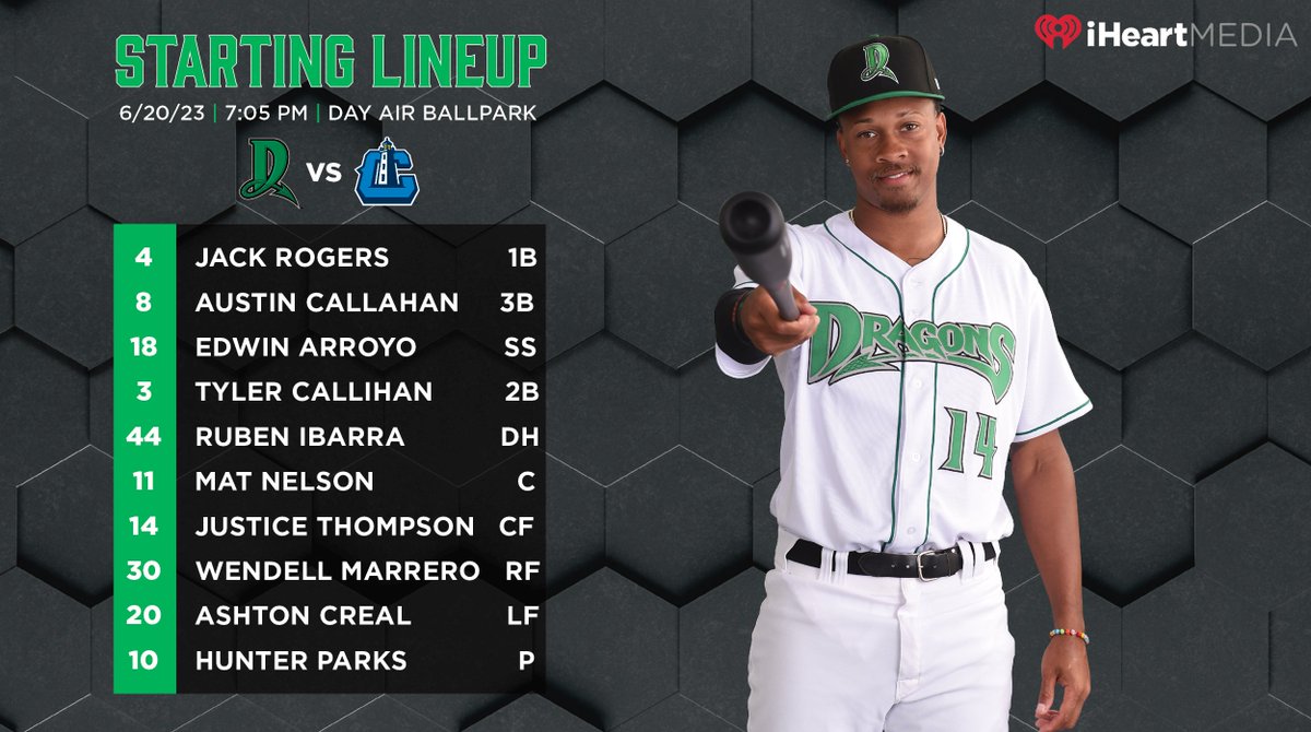 DragonsBaseball's tweet photo. Tuesday lineup:

Justice Thompson (pictured) is batting .325 over his last 22 games. In the stretch, he's notched 3 home runs, 10 extra base hits, and 16 RBI.

7:05 ET first pitch at Day Air Ballpark on FOX Sports 980 WONE and the Dragons Mobile App! https://t.co/o0l0ZjflFn