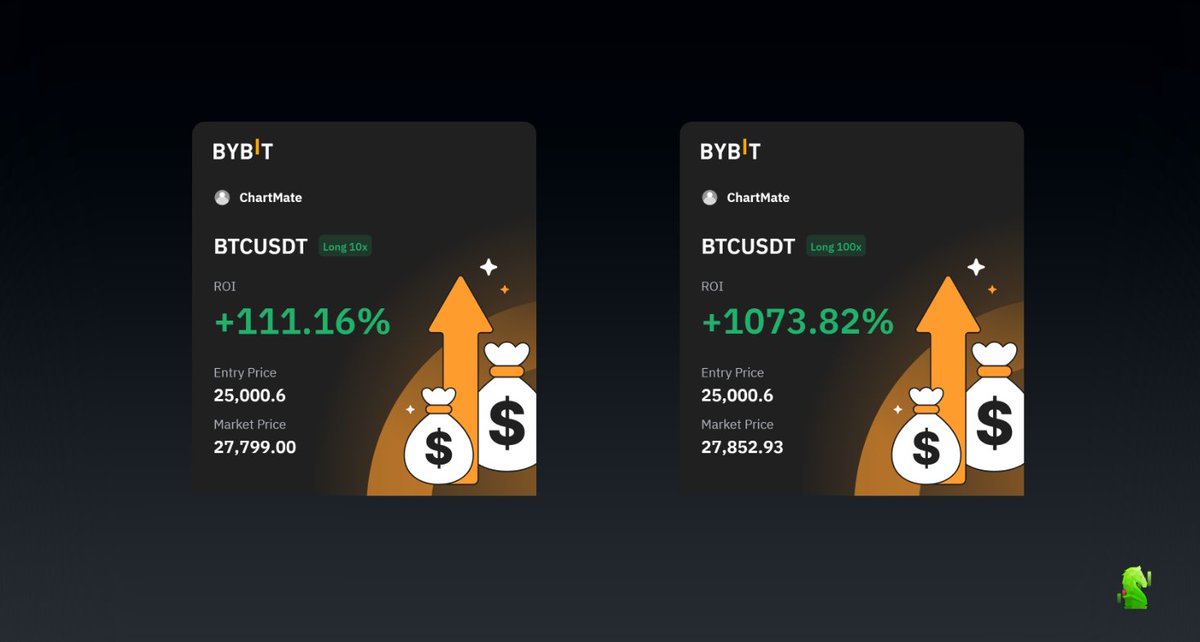Chart_Mate's tweet photo. #bitcoin TP area.
Ho chiuso diversi contratti. 📝
Direzione nuovo scenario macro 🚁
Outsider Life🦸 #cm4win https://t.co/5F99vvPetV
