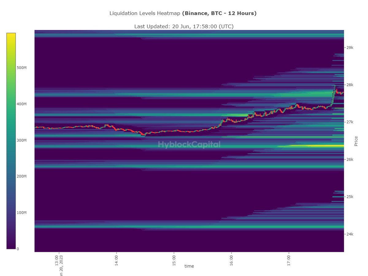 Trader1andy's tweet photo. update

#hyblock #liquidation #heatmap #Bitcoin📷 $btc $crypto #MEXC https://t.co/bMyN4fXvCR