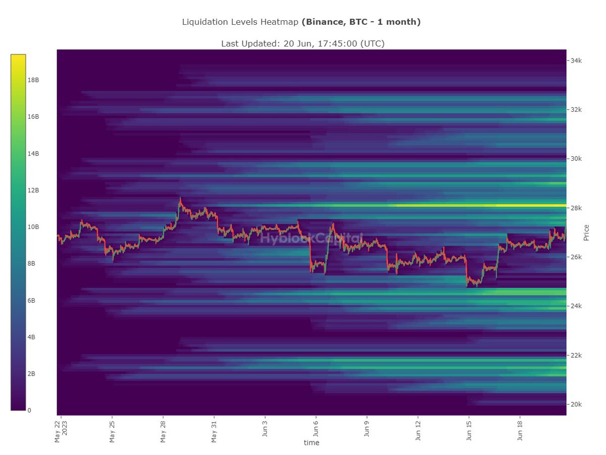Trader1andy's tweet photo. update

#hyblock #liquidation #heatmap #Bitcoin📷 $btc $crypto #MEXC https://t.co/bMyN4fXvCR