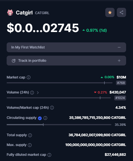 Catgirl price today, CATGIRL to USD live price, marketcap and chart