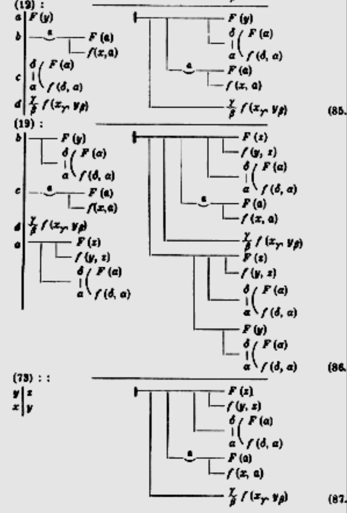 hdiedrich's tweet photo. Most striking at #ICAIL 2023: @mengwong's #L4 looks like Frege's Begriffsschrift using 2 dimensions to express Boolean logic https://t.co/E9PKxZFErh https://t.co/pmq1yiw9Kc