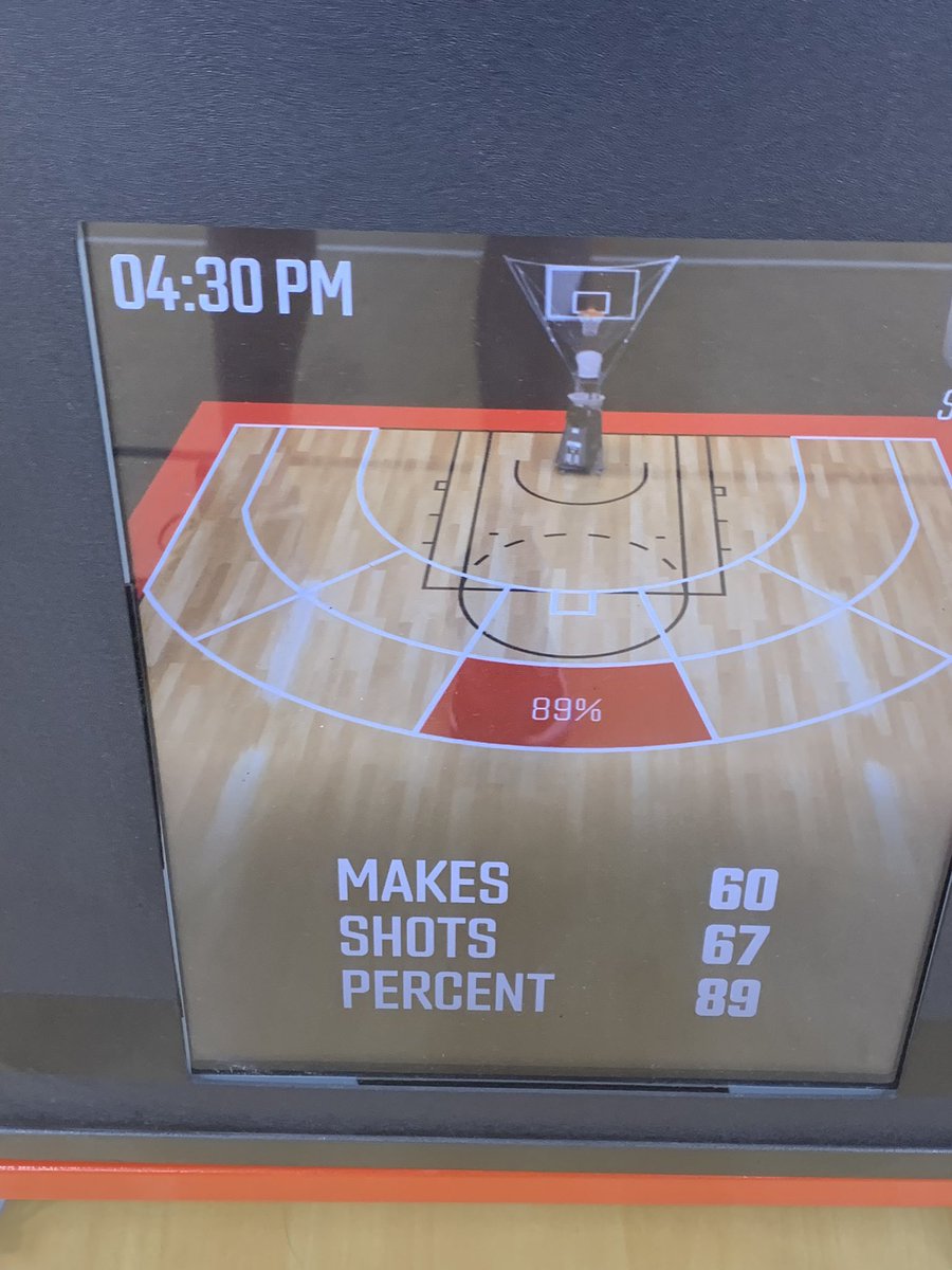 Consistency is key 🔒