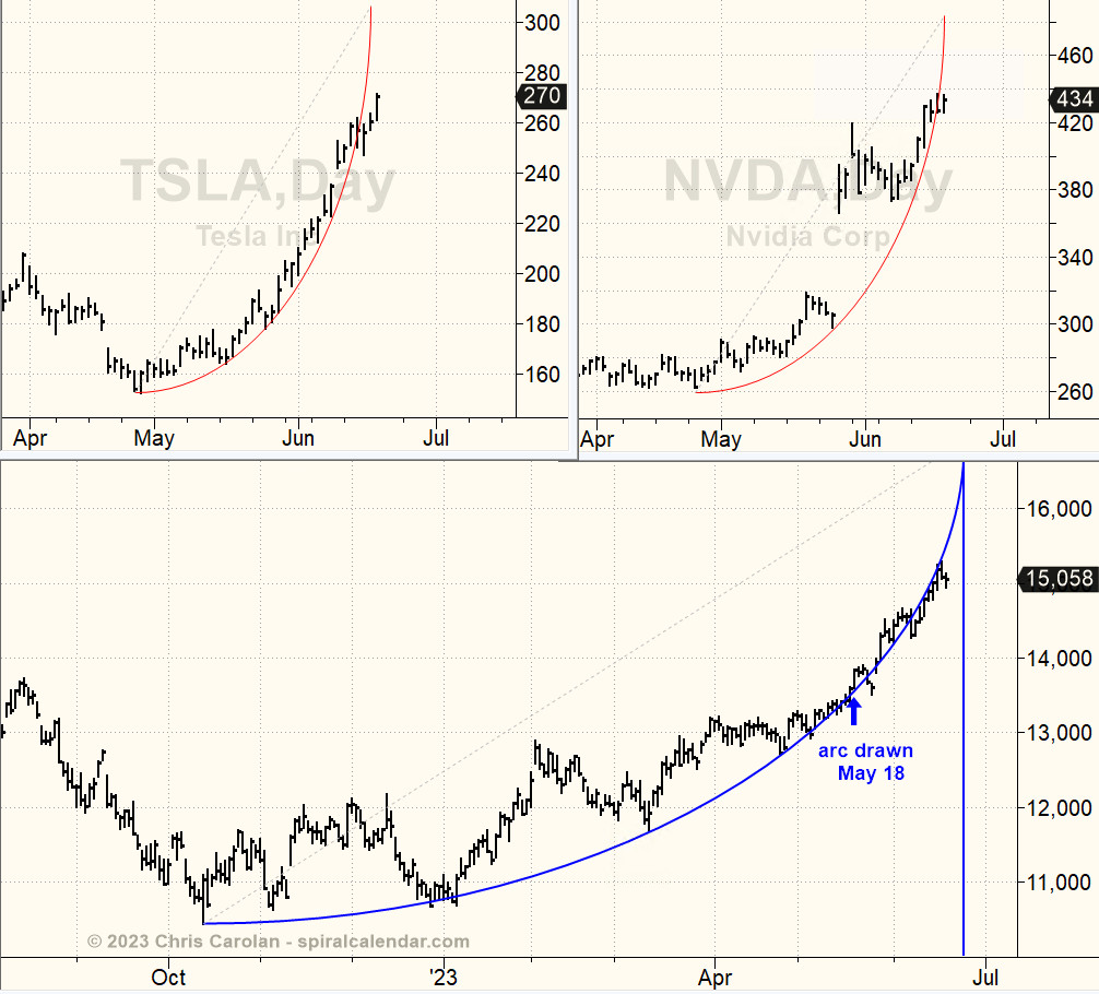 Chris Carolan 1 On Twitter Running Out Of Time NDX TSLA NVDA