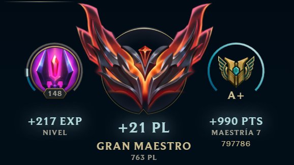Peak Elo 🥹