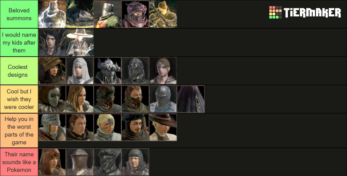 the tier list for the souls series - Game