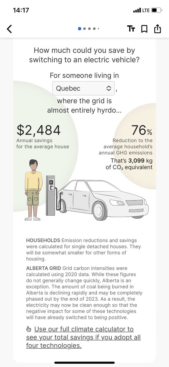 EVs have an incredible impact on an average household’s carbon emissions in Quebec - the province where they’re most popular. 

76% reduction !