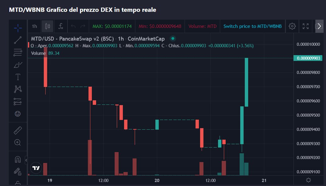 MTDToken's tweet photo. we like green .. $MTD ποΈβοΈποΈβοΈ
#MotoTouringDay #tokenMTD #tradeON https://t.co/B7Ac2nrfUB