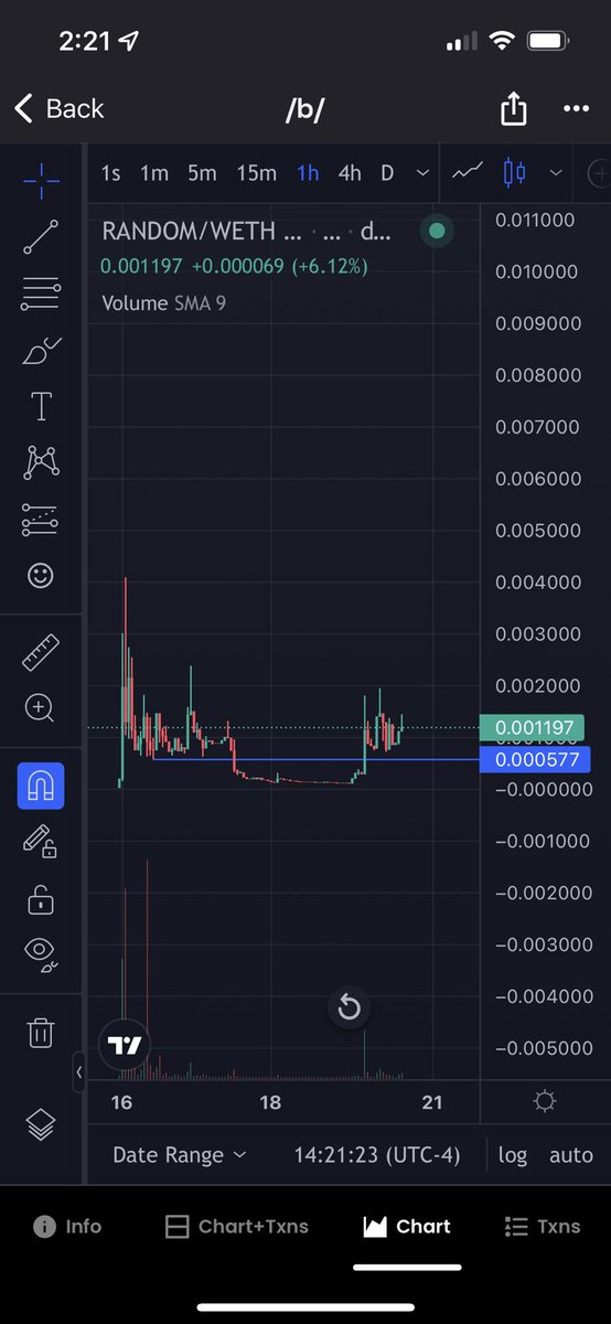 Still in /b/ $random still think it follows what 4chan, reddit, etc have done… one of the largest 4chan forums and they actively post there, send it higher