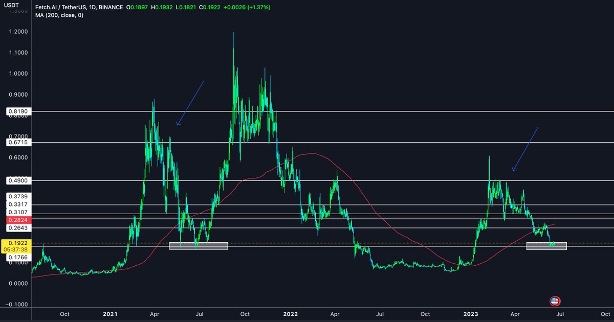 Doji 🧊 tweet media