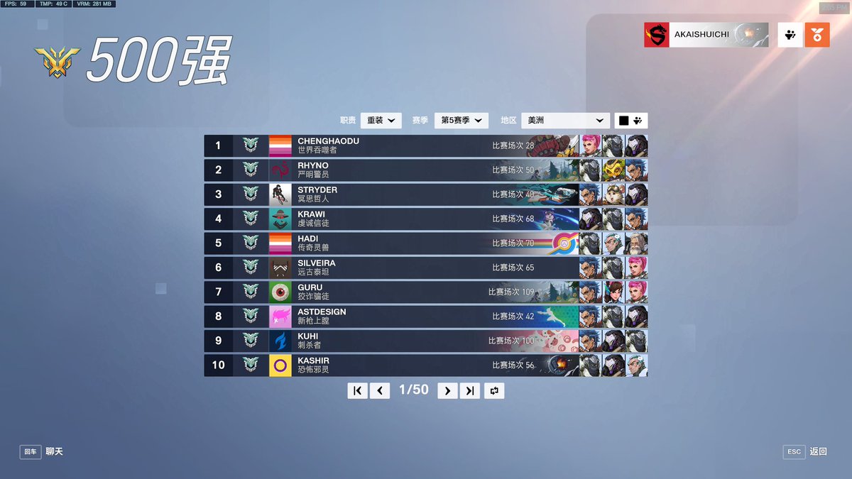 Rank 1 again🤗
At the airport right now, see you guys in September.