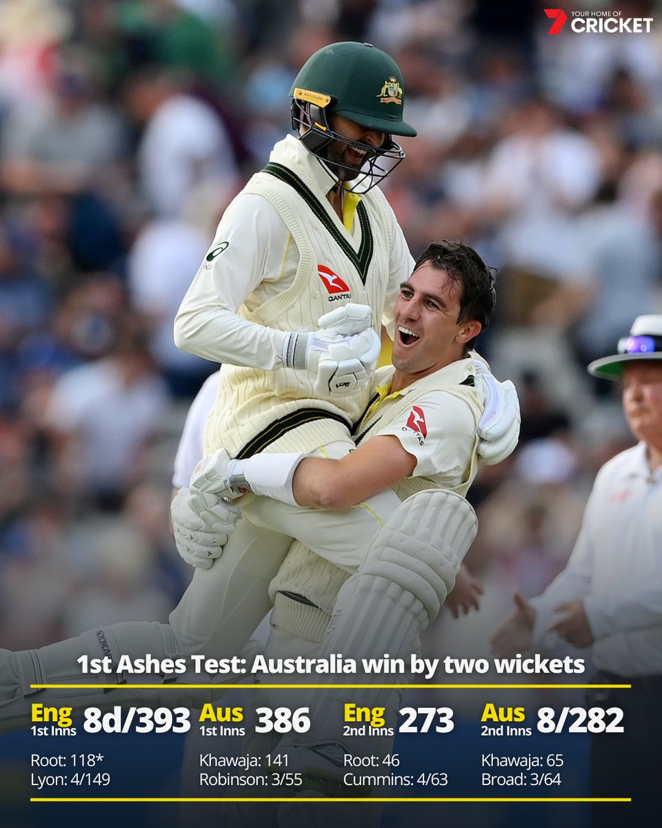 7Cricket's tweet image. WHAT. A. TEST!

Scorecard: 7sport.link/1stAshesTest

#Ashes | #ENGvAUS