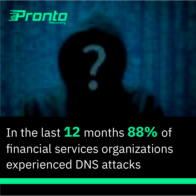 ProntoRR's tweet photo. The 2019 Global DNS Threat Report shows that 88% of financial services organizations experienced DNS attacks this year. Click to learn about our Finance Continuity Solutions. #businesscontinuity #financialservices https://t.co/Dbvss17gW7 https://t.co/oPxJEAIKsL