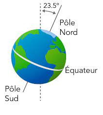 RrLarna's tweet photo. @marietouss1 Faites un lien est vous comprendrez le bullshit.
Y avait 200 fois plus de Co² au jurassique, c'est pas le Co² le problème, c'est un phénomène cyclique. https://t.co/uxZlpS2V2G https://t.co/EDbR8PdSMn
