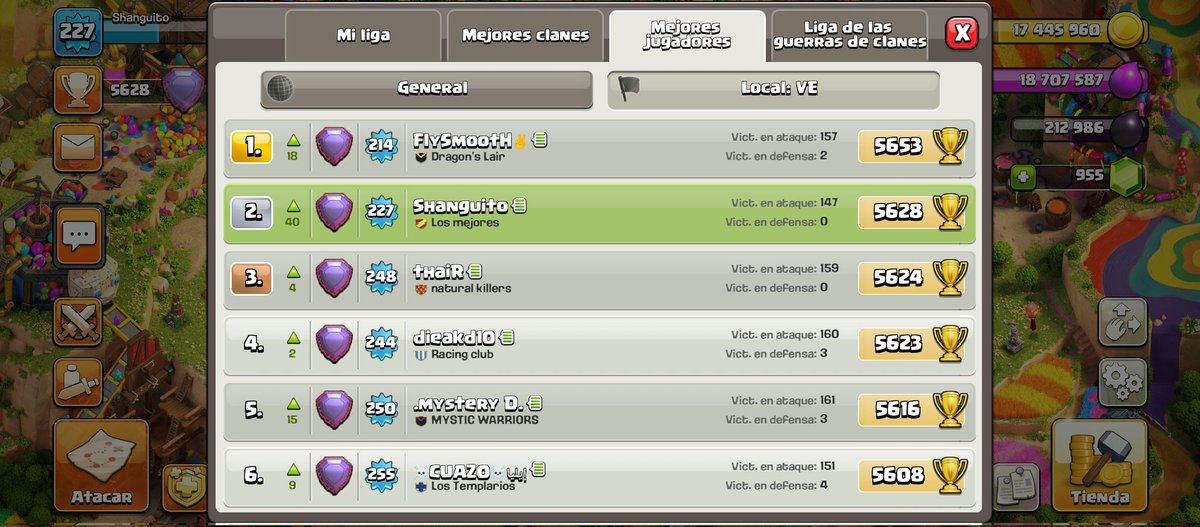 Saludando a los top de mi país