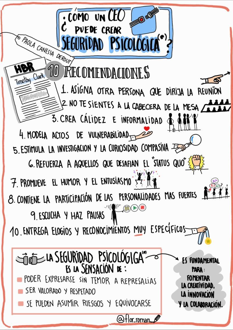 ignaciofernandz's tweet photo. ¿Cómo un CEO puede crear Seguridad Psicológica? https://t.co/tG8njhkkEH