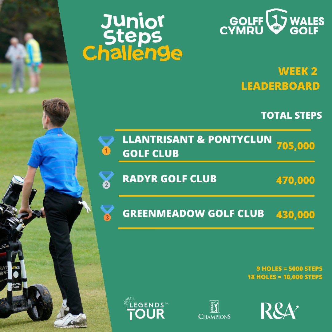 Check out our most recent leaderboard for the Junior Steps Challenge in partnership with @staysuretour @rolex @therandagolf 🚶‍♂️🚶‍♀️⛳️ For more information on our steps challenge and the Senior Open 2023 presented by Rolex, head to our website!