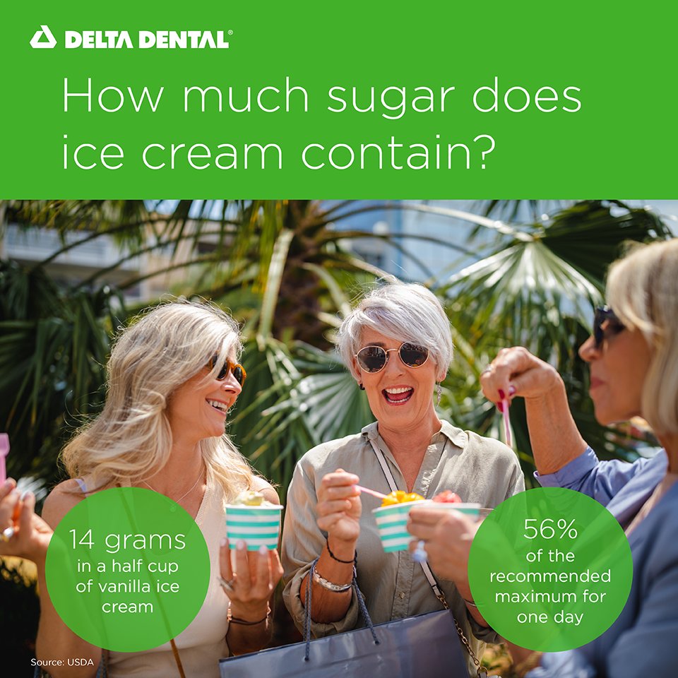 It only takes a small amount of vanilla ice cream to get more than half your daily sugar intake. You may be shocked by how much sugar ice cream can pack.