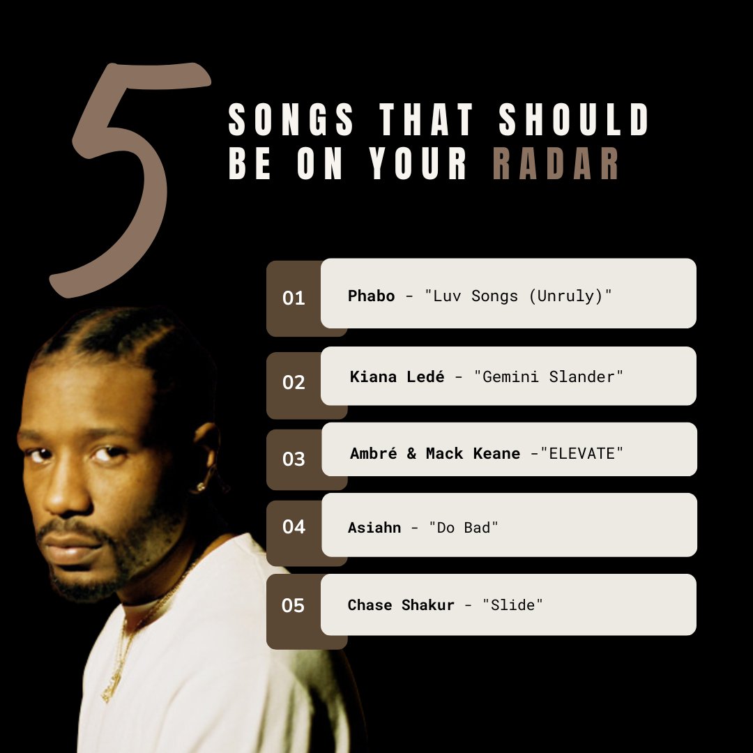 Juneteenth came around and a handful of R&amp;B heavy hitters dropped some heat off to kick off the summer. Here's 5 songs that should be in your rotation featuring:

<a href="/whoisPHABO/">PHABO 🧸</a> 
<a href="/KianaLede/">Kiana Ledé ✂️🩸</a> 
<a href="/ambre/">ambré</a> feat. <a href="/MackKeane/">Mack Keane</a> 
<a href="/IamAsiahn/">ASIAHN (Ozzy-Ahn)</a> 
<a href="/chaseshakur_/">the black chip skylark</a>