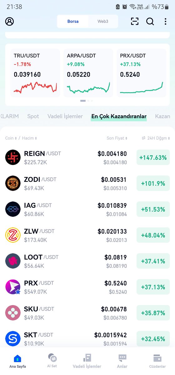 #Parex yine alev alev yanıyor.

<a href="/parexmarket/">old account. new @parexnetwork</a> #parex #PRX