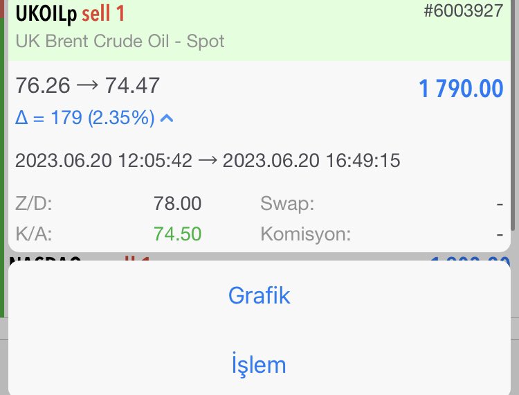 🔥 1.790 USD 🔹 42.175 TL 🔥

Petrol kazancımız ortada 😎

Yükselişinden kazandıktan sonra düşüşünden de kazanmaya devam 👊🏻

#ukoil #forex #brent #fx